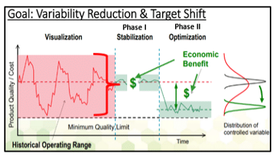 variability reduction target shift from Pulmac