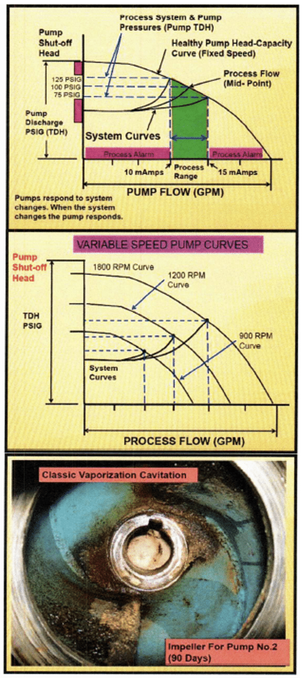 process pump from Pulmac