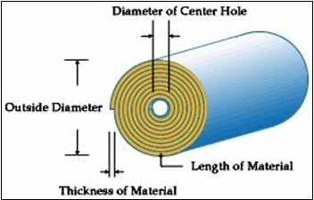 calculate outside diameter from Pulmac